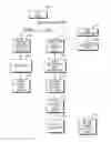 Fig. 01 - Multi-identity graphical user interface for secure file sharing