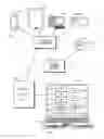 Fig. 02 - Multi-identity graphical user interface for secure file sharing