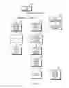 Fig. 07 - Multi-identity graphical user interface for secure file sharing