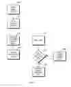 Fig. 08 - Multi-identity graphical user interface for secure file sharing