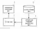 Fig. 01 - Information disclosure system, information disclosure server, communication terminal, information disclosing method, and non-transitory computer-readable medium