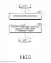 Fig. 07 - Fingerprint identifying method and electronic device thereof