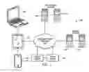 Fig. 02 - Systems and methods for utilizing social media with money transfer transactions