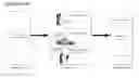 Fig. 01 - Product notification and recommendation technology utilizing detected activity