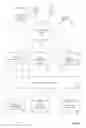 Fig. 02 - Native e-commerce transactables for familiar user environments