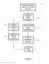 Fig. 07 - LOAN AUTOMATION SYSTEM