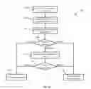 Fig. 08 - METHOD FOR ESTABLISHING USER CONNECTIONS AND A COMPUTER NETWORK SYSTEM EMPLOYING SAME