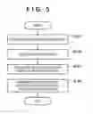 Fig. 05 - Radiation image processing apparatus and control method for the same