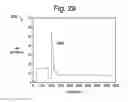 Fig. 27 - Dielectric encoding of medical images