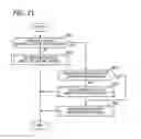 Fig. 22 - Apparatus and method for managing structure data