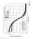 Fig. 07 - STRUCTURE AND METHOD TO OBTAIN EOT SCALED DIELECTRIC STACKS