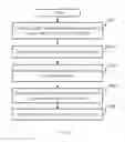 Fig. 02 - Method of manufacturing fin field effect transistor