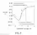 Fig. 04 - Transistor device structure that includes polycrystalline semiconductor thin film that has large grain size