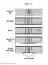 Fig. 07 - Method for fabricating a photovoltaic device by uniform plating on emitter-lined through-wafer vias and interconnects