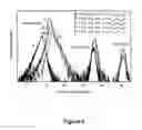 Fig. 09 - Radiation and temperature hard multi-pixel avalanche photodiodes