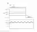 Fig. 01 - Light-emitting device and light-emitting device package