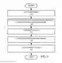 Fig. 02 - Method to etch non-volatile metal materials