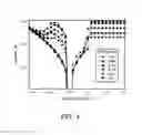 Fig. 09 - RESISTIVE RANDOM ACCESS MEMORY AND METHOD FOR FABRICATING THE SAME