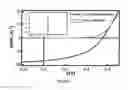 Fig. 02 - Method for manufacturing organic electronic devices