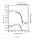 Fig. 03 - Passivation layers for organic electronic devices including polycycloolefinic polymers allowing for a flexible material design