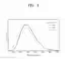 Fig. 08 - Material for organic electroluminescent device and organic electroluminescence device including the same