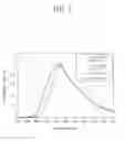 Fig. 04 - Organic light emitting device