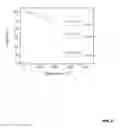 Fig. 09 - THREE-DIMENSIONAL GRAPHENE-BACKBONED ARCHITECTURES AND METHODS OF MAKING THE SAME