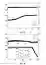 Fig. 06 - Active electrode materials and methods for making the same
