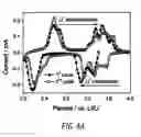 Fig. 06 - Polycrystalline vanadium oxide nanosheets
