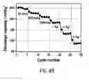 Fig. 07 - Polycrystalline vanadium oxide nanosheets