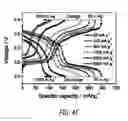 Fig. 08 - Polycrystalline vanadium oxide nanosheets
