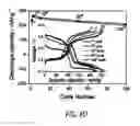 Fig. 09 - Polycrystalline vanadium oxide nanosheets
