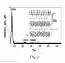 Fig. 13 - Polycrystalline vanadium oxide nanosheets
