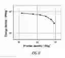Fig. 14 - Polycrystalline vanadium oxide nanosheets