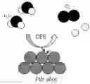 Fig. 01 - Method for manufacturing alloy catalyst for fuel cell