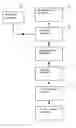 Fig. 01 - Method for operating a building closure