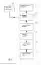 Fig. 03 - Method for operating a building closure