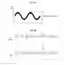 Fig. 06 - ΔΣ D/A converter, signal processing circuit including the same, and electronic apparatus