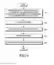 Fig. 10 - Decoding apparatus and method in mobile communication system using non-binary low-density parity-check code