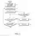 Fig. 12 - Decoding apparatus and method in mobile communication system using non-binary low-density parity-check code
