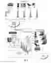 Fig. 02 - COMMUNICATION DEVICE MANAGEMENT
