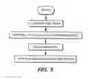 Fig. 08 - Analysis of captured random data signals to measure linear and nonlinear distortions