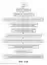 Fig. 14 - Analysis of captured random data signals to measure linear and nonlinear distortions