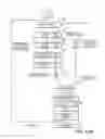 Fig. 15 - Analysis of captured random data signals to measure linear and nonlinear distortions