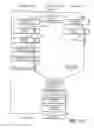 Fig. 16 - Analysis of captured random data signals to measure linear and nonlinear distortions