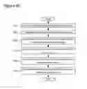 Fig. 09 - Light-based communication transmission protocol