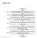 Fig. 09 - Techniques for selective use of light-sensing devices in light-based communication