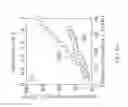 Fig. 13 - Optical signal conversion device and method thereof