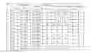 Fig. 01 - Method and System Applied in Physical Uplink Shared Channel (PUSCH) Hybrid Automatic Repeat Request (HARQ) Timing for Carrier Aggregation (CA)