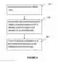 Fig. 04 - Methods and apparatuses for controlling glitch behavior in a network